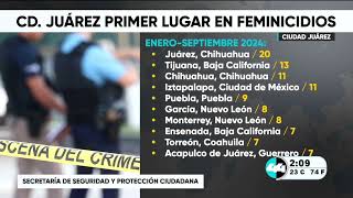 Ciudad Juárez primer lugar en feminicidios [upl. by Tani211]