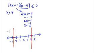 Solving Quadratic Inequalities [upl. by Suoinuj]