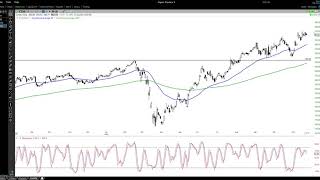 Three Hidden Gems In The Nasdaq100 by FX Empire [upl. by Croom946]