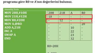 Assembly 2Örnek Soru Çözümü [upl. by Neerahs]