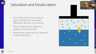 Decompression Basics [upl. by Lisan]