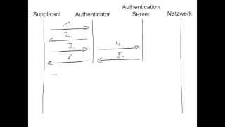 Wie funktioniert IEEE 8021x [upl. by Greg460]