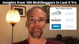 Multibagger Stocks from 2015  2020  Modern Insights for Finding LongTerm Compounders [upl. by Rudman539]