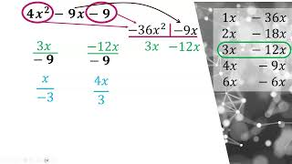 Factoring Trinomials Dividing by quotcquot Method [upl. by Tiff]