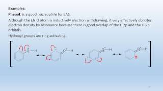 Aromatics reactions Intro [upl. by Nyrhtac325]