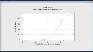 Statgraphics Webinar Sample Size Determination [upl. by Dukie]