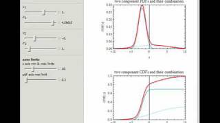 Bimodal Normal Distribution Mixtures [upl. by Yerkovich]