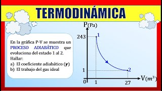 Termodinámica  Ejercicio 01 Proceso Adiabático [upl. by Celestyn]