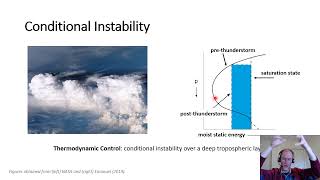 Tropical Cyclone Climatology 2 [upl. by Katalin]