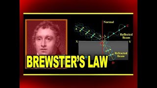 Brewsters Law  Angle of Polarization and the Refractive Index Relation [upl. by Ardnyk438]