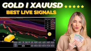 Live Gold Trading Signals 53  XAUUSD Scalping Secrets 🚀 Unemployment Claims Gold Analysis Today [upl. by Ecadnac]