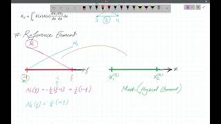 Lec 7a Pulchowk Isoparametric Transformation [upl. by Mages]