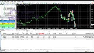 Live Trading HFT  High Frequency Trading US30 DAX GER XAUUSD 1 july 2024 [upl. by Mccallion]