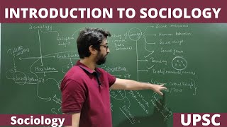 Lec1 What is Sociology  An Introduction PartI Sociology UPSC NET JRF [upl. by Okuy526]