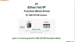 S7400 EtherNetIP Function Block Driver  Licencing the Function Block Driver [upl. by Olegnalehcim]