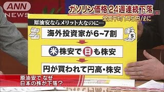 なぜ原油安で日本の株価が下がる？ 経済部長が解説（150107） [upl. by Devinne376]