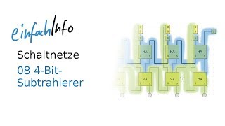 08 Schaltnetze  4BitSubtrahierer [upl. by Catrina511]