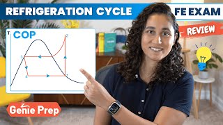 Coefficient of Performance For Refrigeration Cycle  FE Exam Review [upl. by Fleck748]