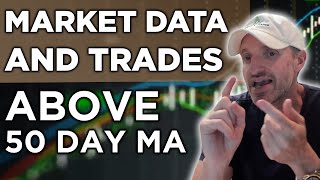 We All Have The Same Market Data As Every Other Trader  Stocks Moving Up Above 50 Day Moving Ave [upl. by Aelyak]