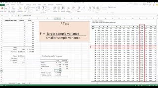 How To Test for Equal and Unequal Variance F test in Excel 2013 [upl. by Revilo946]