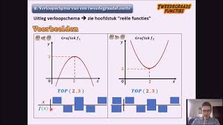 Tweedegraadsfuncties 8 Verloopschema [upl. by Yehudi]