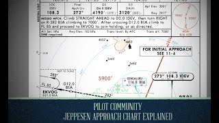 Jeppesen approach chart explained  Jeppesen chart index explained  ✈ [upl. by Teodora]