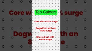 Last Week Top Gainers crypto bitcoin [upl. by Breban]