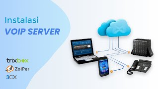 Membangun VOIP SERVER menggunakan Trixbox 3CX dan Zoiper untuk Laptop amp Smartphone [upl. by Nalro361]