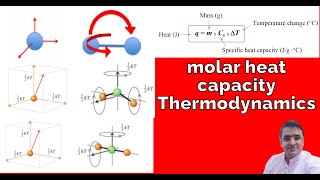 heat Enthalpy and Work Thermodynamics [upl. by Ryle]