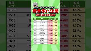 【良い借金？悪い借金？】金利上昇の影響が大きい借金が多い企業 高配当 投資 配当 [upl. by Sonstrom]