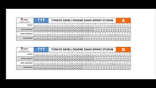 Kafa dengi TR geneli Tyt cevap anahtarı [upl. by Reuben]