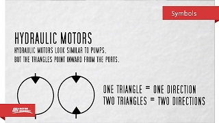 Hydraulic Symbols for Beginners [upl. by Halliday404]