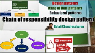 Learn the Chain of responsibility design pattern Behavioral  GOF and its implementation in Java [upl. by Brinson89]