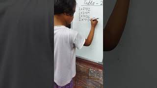 2 times table 2table mathtricks ytshortsvideo shejaljena [upl. by Vladamar630]