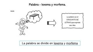 Comunicación  VI ciclo  Sesión 8  La palabra lexema y morfema [upl. by Broddie]