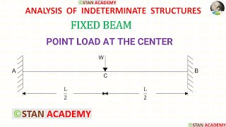 Fixed Beam Carrying a Point Load at the Center [upl. by Azarcon]