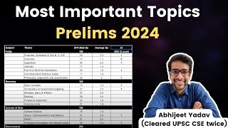 These 20 topics have more weightage in UPSC Prelims 2024 [upl. by Ioves]