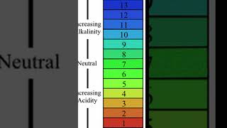 Reduce Soil pH and Fertilize At The Same Time lawncare lawn lawnmaintenance gardening grass [upl. by Ymmak211]