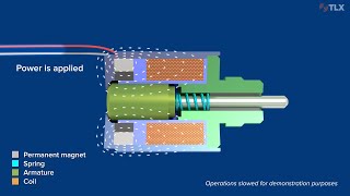 Solenoid Fundamentals Magnetic Latching Solenoids [upl. by Rita996]