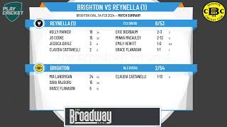 ATCA Hurleys Arkaba Hotel Women 1st Grade Round 13  Brighton v Reynella 1 [upl. by Gladdy]