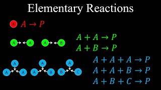 Elementary Reactions Unimolecular Bimolecular Termolecular  Chemistry [upl. by Anurag882]