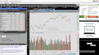 Free Stock Charts  Where To Find The Best Charts [upl. by Alika187]