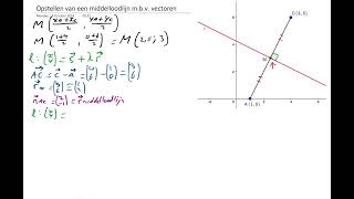 Middelloodlijn opstellen mbv vectoren [upl. by Wrench]
