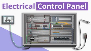 What is an Electrical Control Panel PLC Panel Basics [upl. by Arlina210]