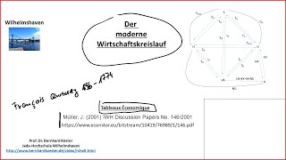 Wirtschaftskreislauf [upl. by Notgnirra]