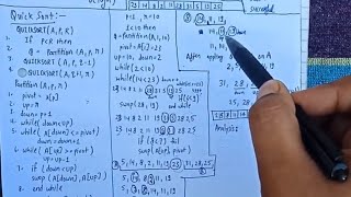 Quicksort algorithm with example  Lec7 [upl. by Mundt941]