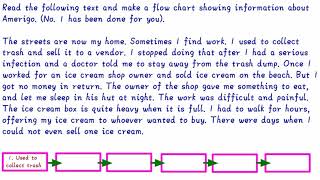 Hsc Amerigo Flowchart  Hsc English Flowchart  Hsc Guru  Hsc Flowchart  Hsc Guru  Flowchart [upl. by Klara]