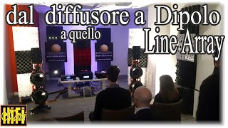 Dai diffusori a dipolo a quelli Line Array Milano Hi Fidelity 2021 [upl. by Mairem767]