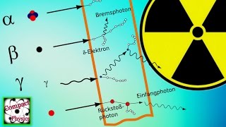 Wie wechselwirkt Ionisierende Strahlung mit Materie Compact Physics [upl. by Crudden]