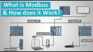 What is Modbus and How does it Work [upl. by Atram246]